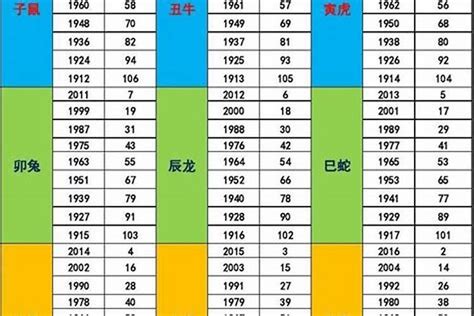 2026年五行屬什麼|生肖馬人的最佳出生年份：五行中哪年的馬得天獨厚，旺財又旺。